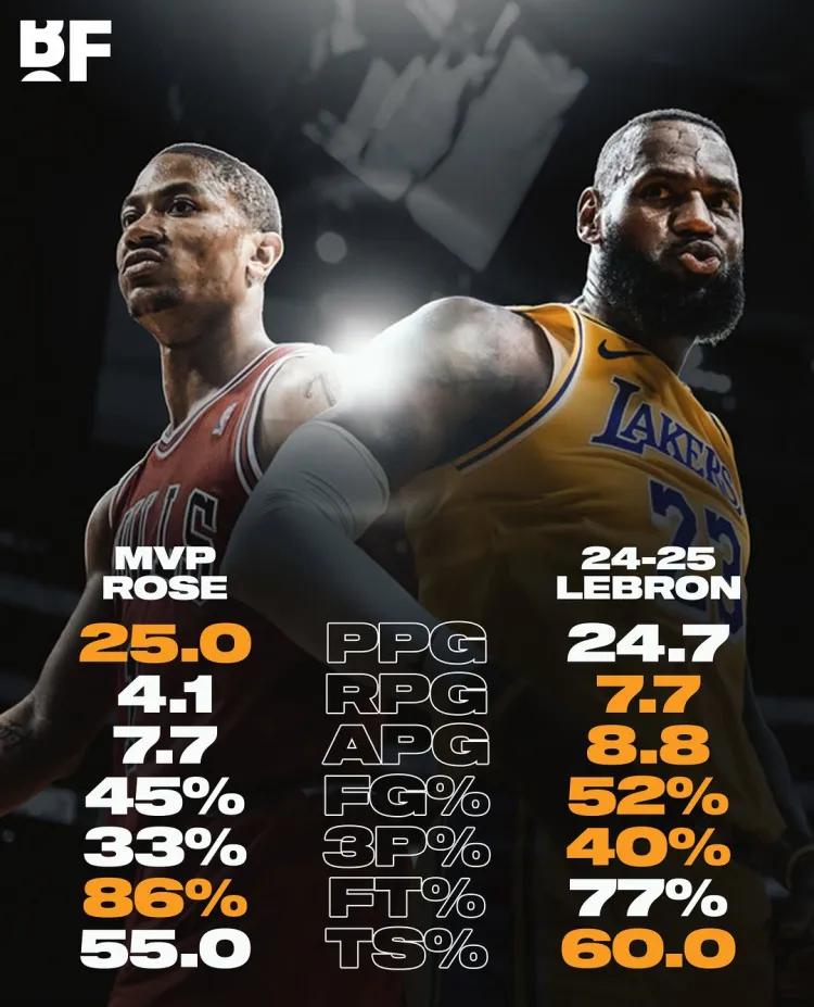 爱游戏(中国)官方网站入口费德勒焦点对战，詹姆斯与30激战RNG分钟，重要助攻胜负难料！