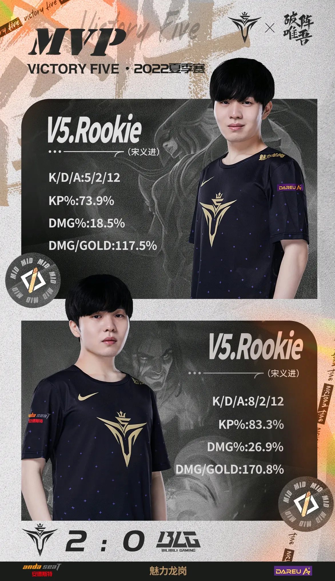 爱游戏登录注册通道Rookie连续五场比赛得分超过反败为胜，快船不断突破！(快船队得分记录)